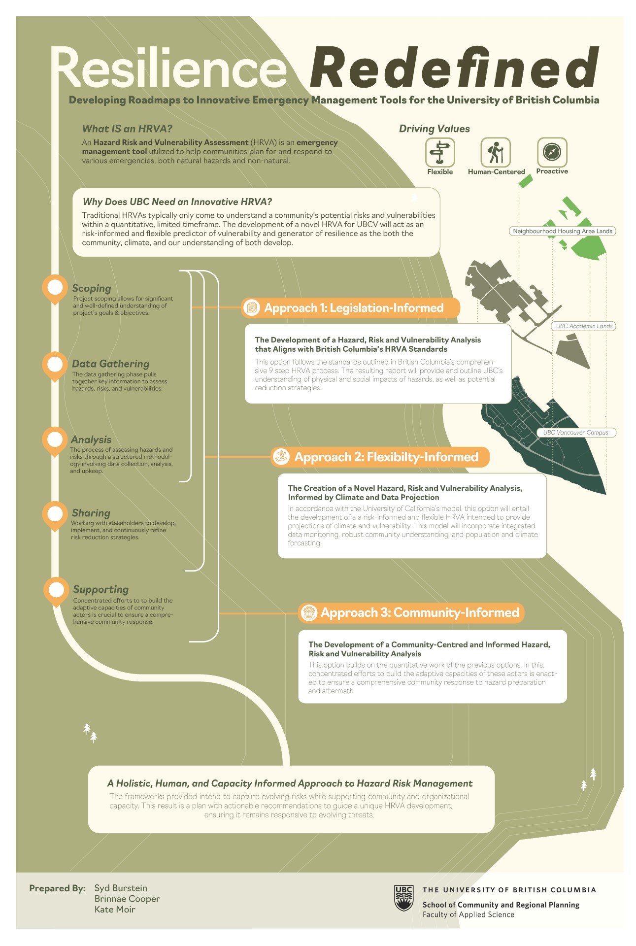 Poster summarising project with visuals (with pdf link)