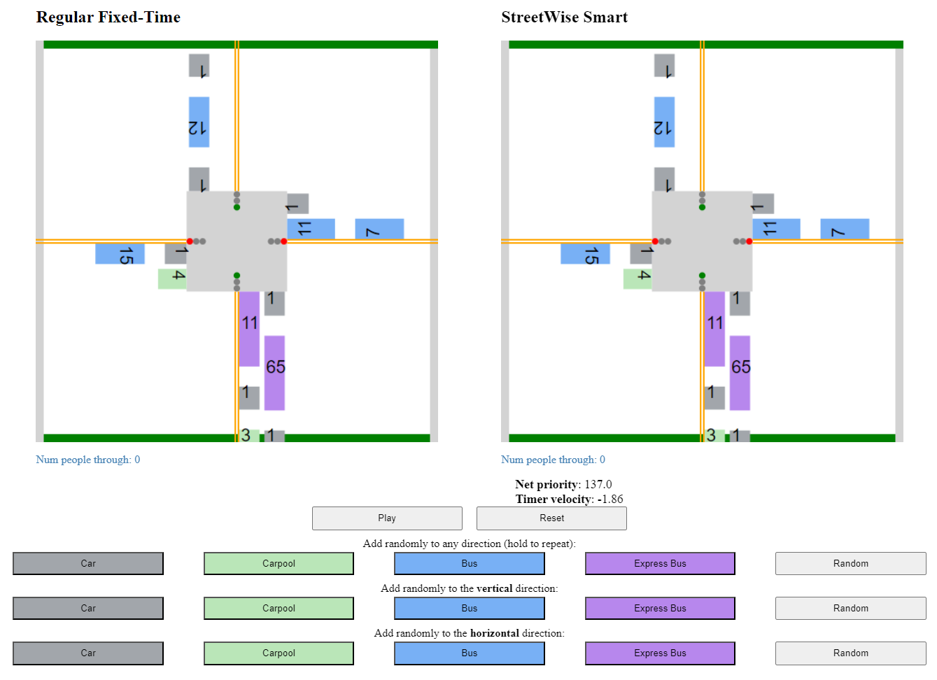 A simulation showing 2 versions of an intersection and a selector of different vehicles to add