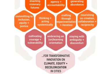 Chart showing practices towards goal