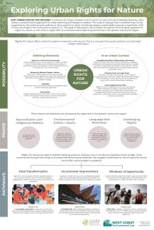 Exploring urban rights for nature poster