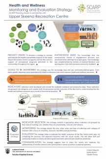 Upper Skeena Health and Wellness Monitoring and Evaluation project chart