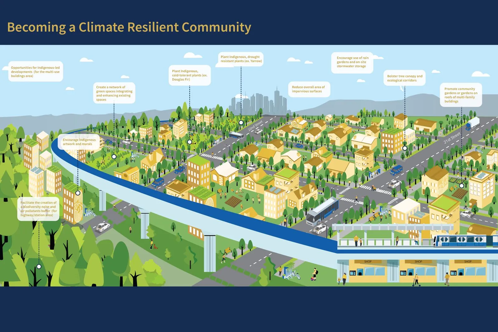 A poster detailing a project plan