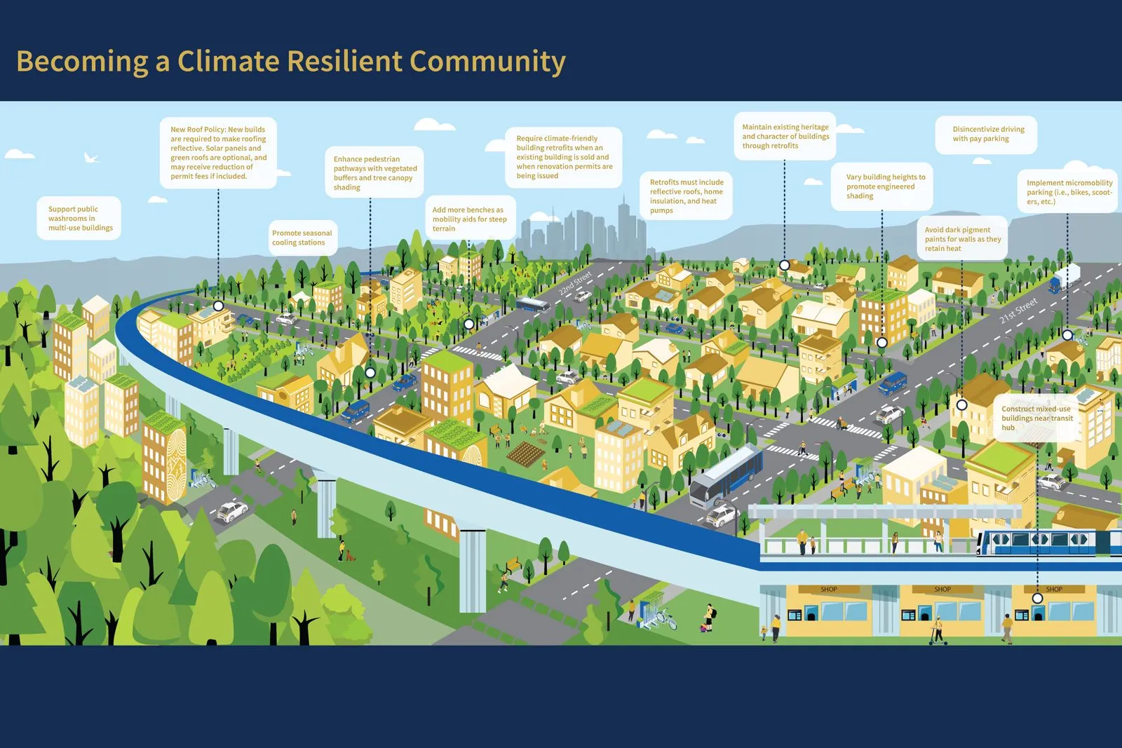 A poster detailing a project plan