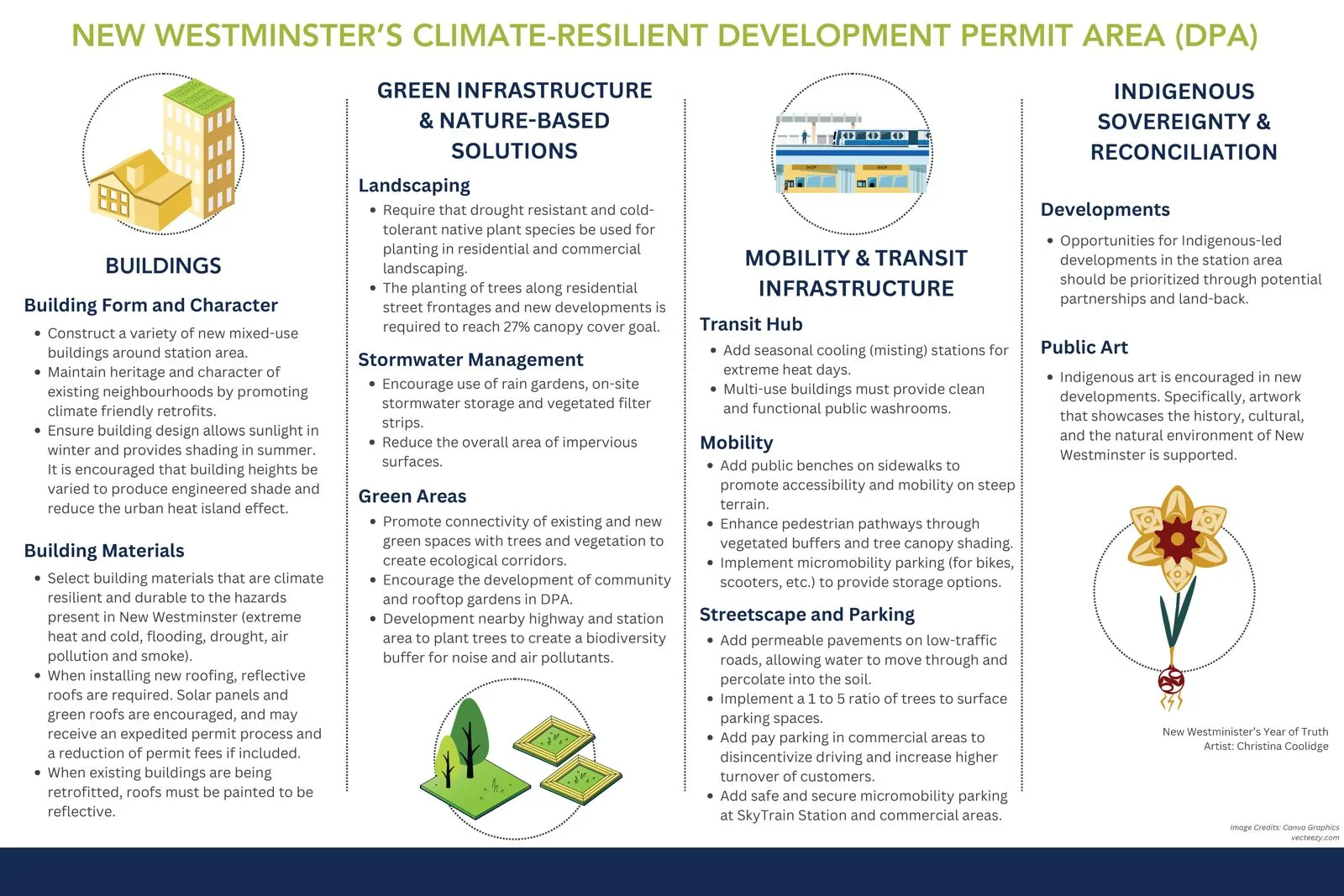 A poster detailing a project plan